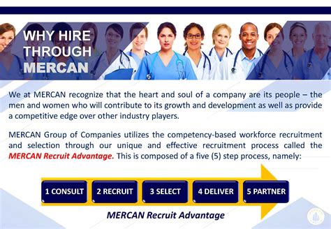 mercan recruit|Recruitment Services .
